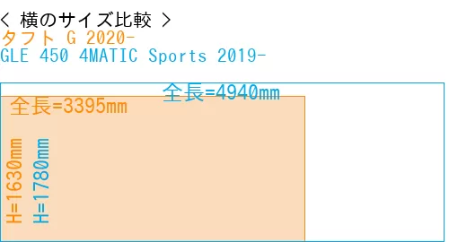 #タフト G 2020- + GLE 450 4MATIC Sports 2019-